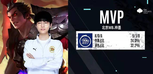 中的批评对 中的批评对